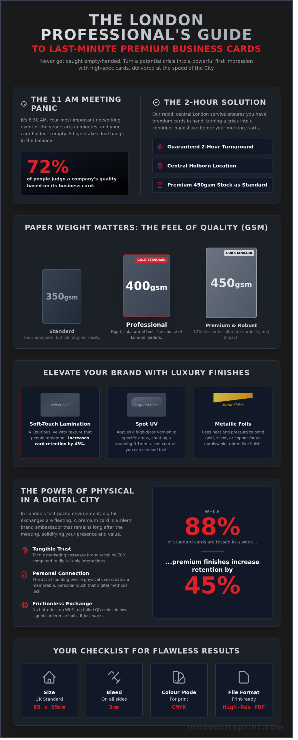 Premium Business Cards London: The Ultimate Guide to Professional Networking Stationery - Infographic