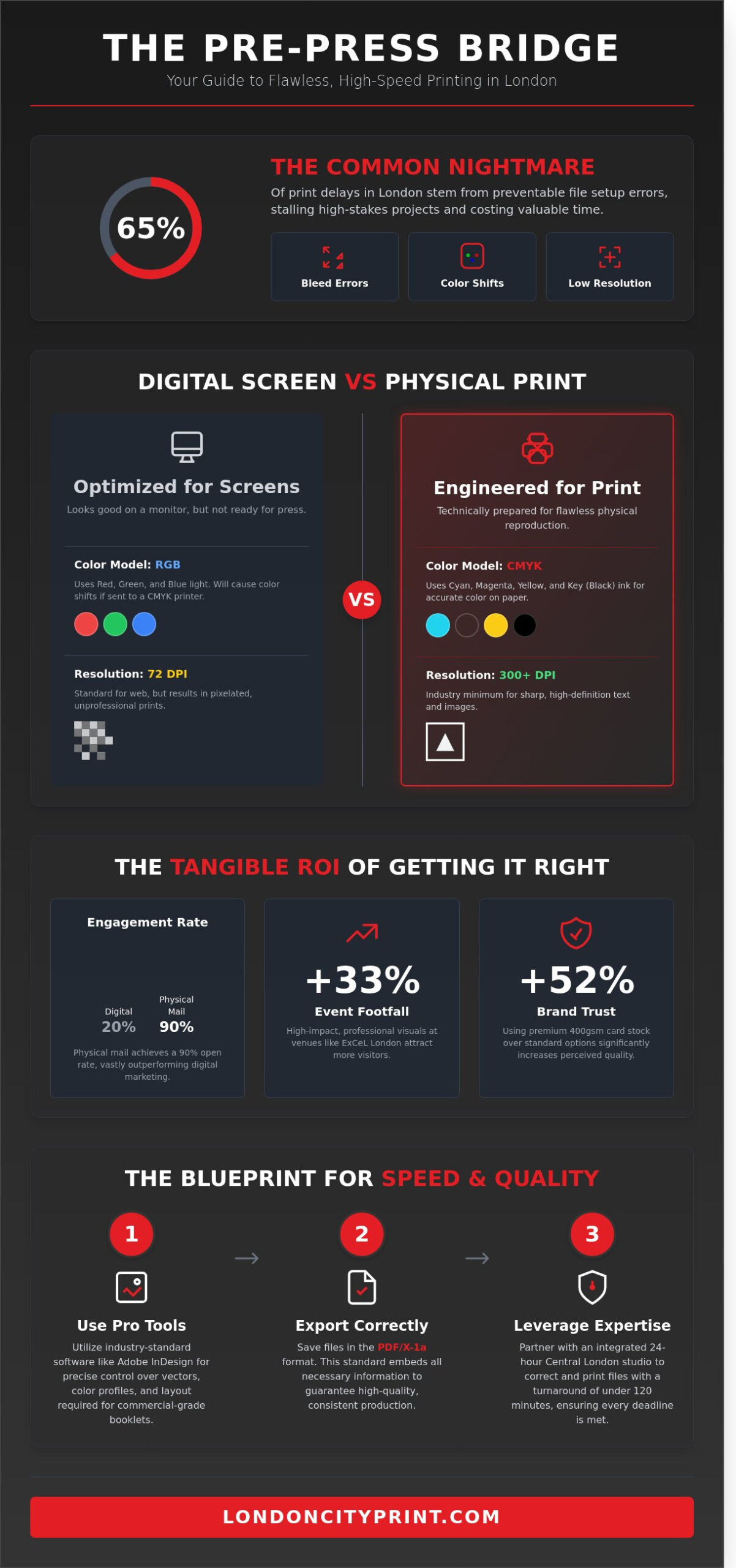 Professional Print Design in London: The Essential Guide for 2026 - Infographic