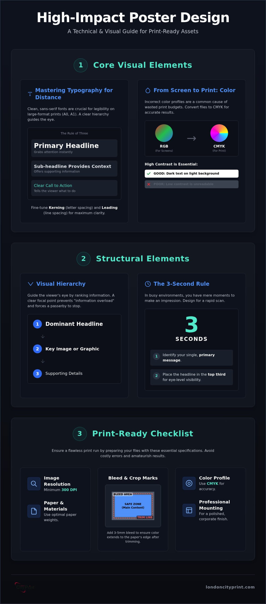 7 Essential Poster Elements: Design & Print Guide 2026