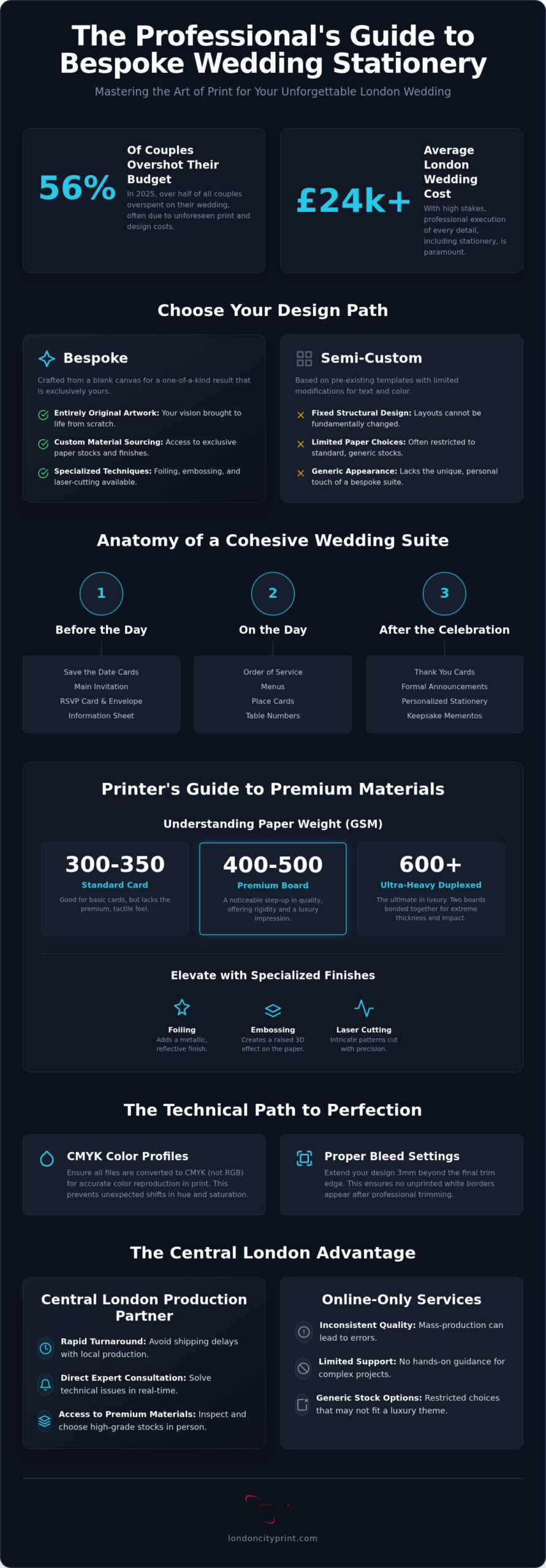 Bespoke Wedding Stationery London: The 2026 Guide to Luxury Print and Production