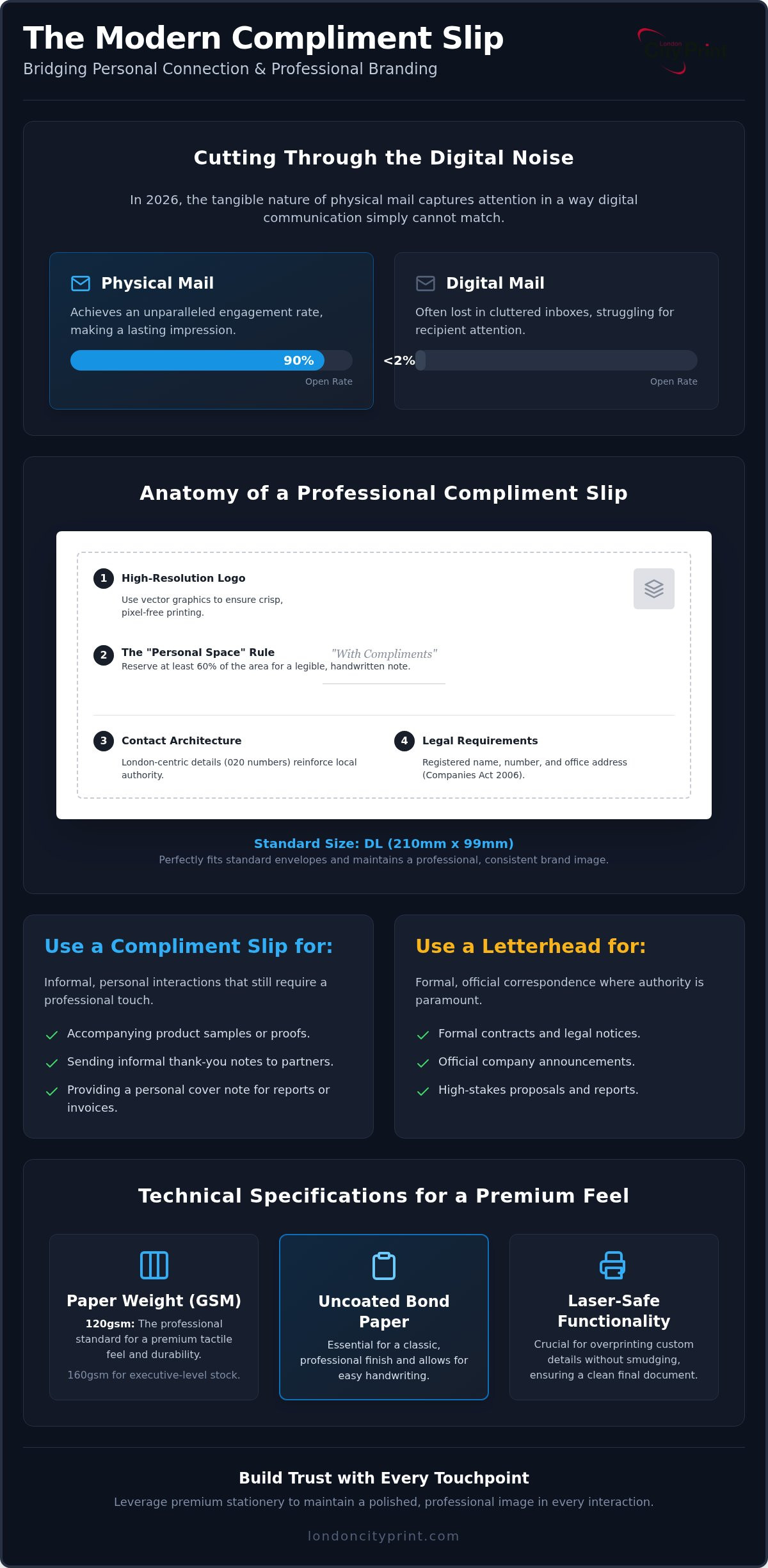 Compliment Slip Printing London: The Professional Guide to Corporate Stationery