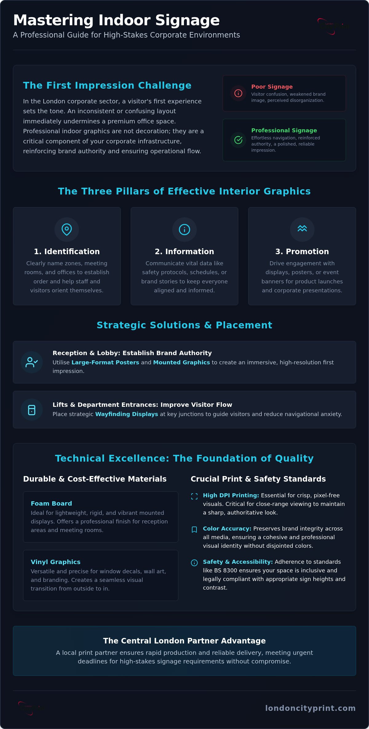 Indoor Signage Solutions: A Professional Roundup for London Businesses