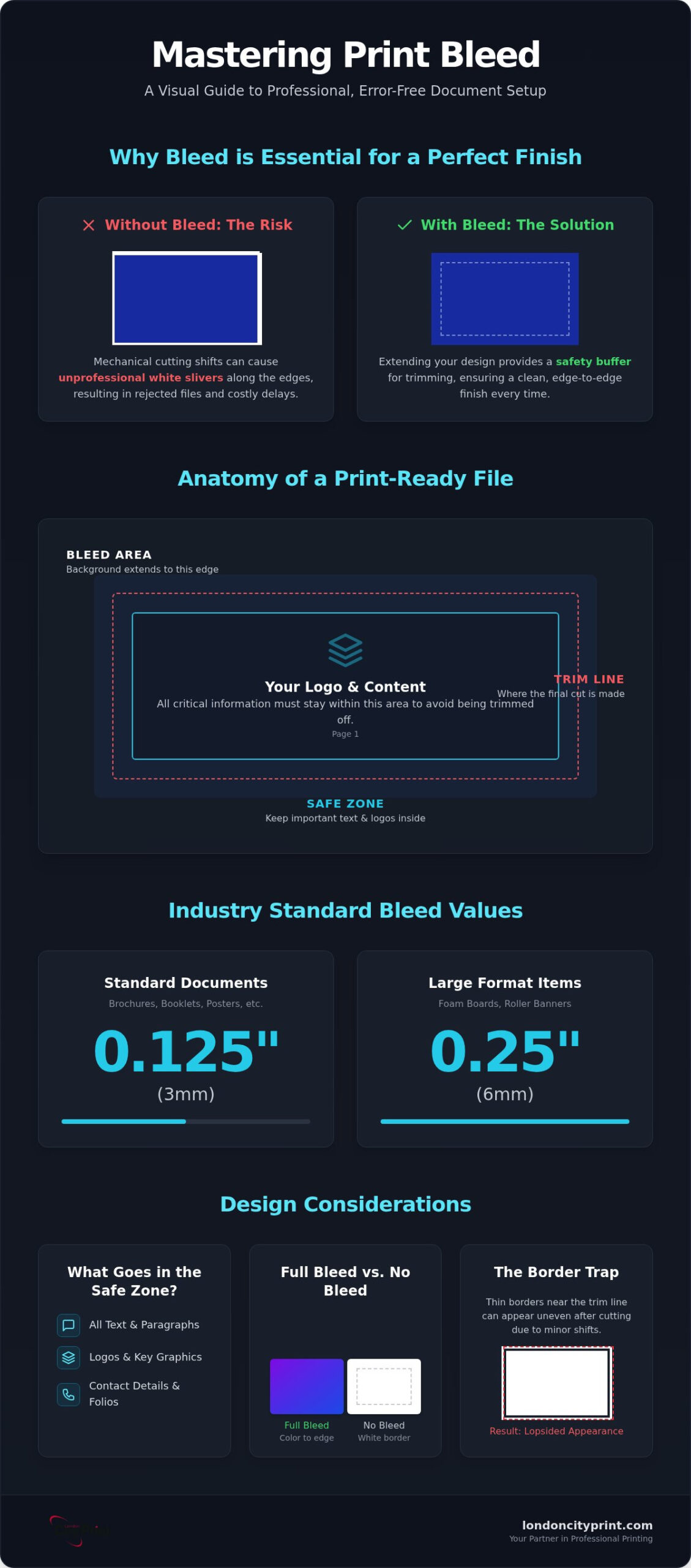 Understanding Print Bleed: A Professional Guide