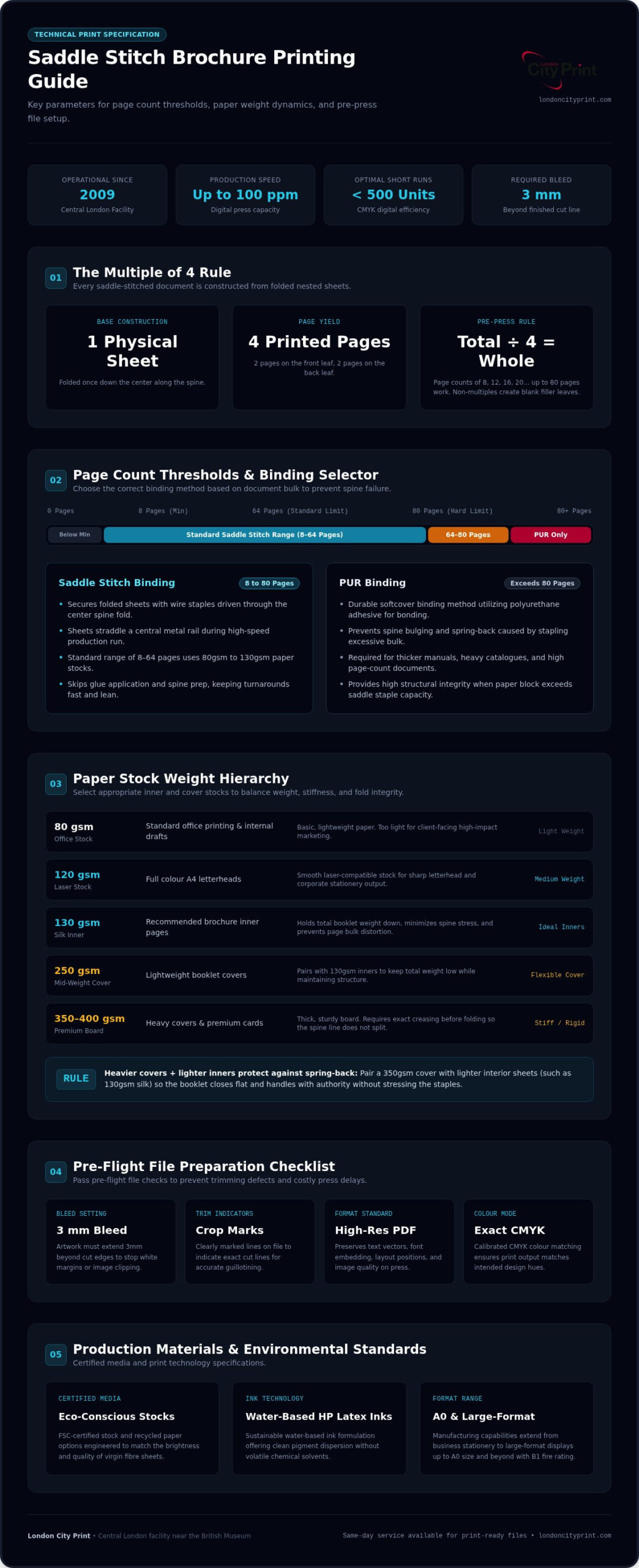 Professional Saddle Stitch Brochure Printing Guide