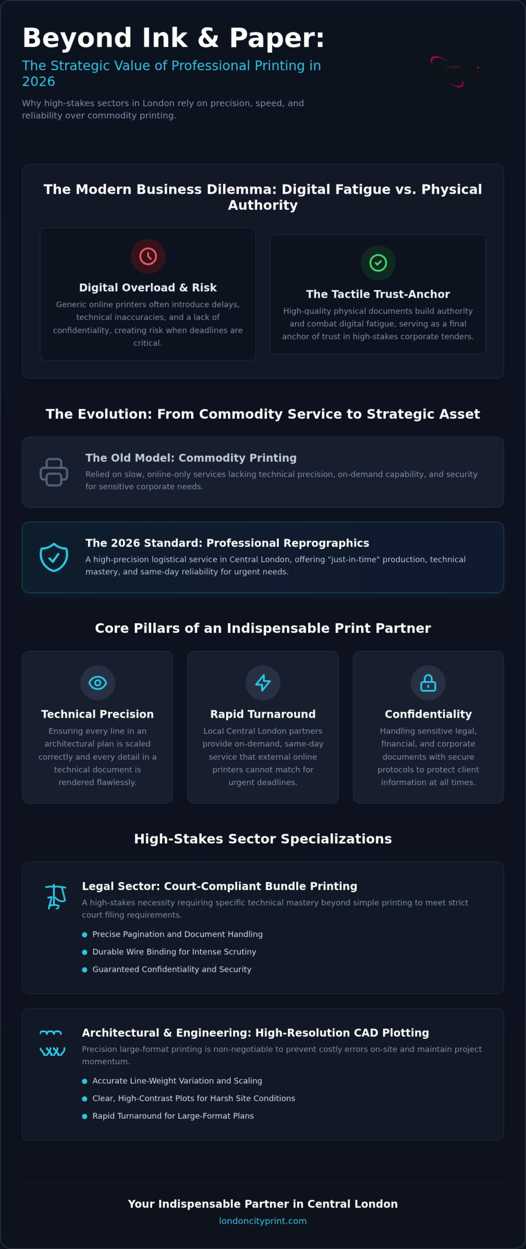 The Specialist Role of Professional Printing Services in London’s 2026 Business Landscape