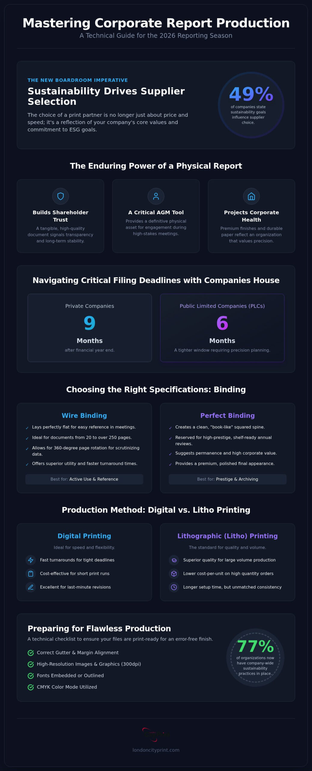 Annual Report Printing London: Professional Corporate Solutions 2026